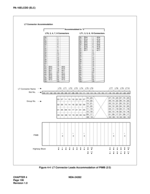 Page 125CHAPTER 4 NDA-24282
Pag e 1 06
Revision 1.0
PA-16ELCDD (ELC)
Figure 4-4  LT Connector Leads Accommodation of PIMB (2/2)
LT Connector Accommodation
26 
27 
28 
29 
30 
31 
32 
33 
34 
35 
36 
37 
38 
39 
40 
41 
42 
43 
44 
45 
46 
47 
48 
49 
50
PIMBLT1, 3, 5, 8, 10 Connectors
B04 
B14 
B05 
B15 
B06 
B16 
B07 
B17 
 
 1 
2 
3 
4 
5 
6 
7 
8 
9 
10 
11 
12 
13 
14 
15 
16 
17 
18 
19 
20 
21 
22 
23 
24 
25
* 
3
Highway Block01234567810
26 
27 
28 
29 
30 
31 
32 
33 
34 
35 
36 
37 
38 
39 
40 
41 
42...