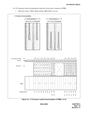 Page 138NDA-24282 CHAPTER 4
Page 119
Revision 1.0
PA-16ELCH (16ELC)
(b) LT Connector Lead Accommodation when this circuit card is mounted in PIMB
 When the mode is 16ELC Mode and the APR-J/APA-J is used.
Figure 4-8   LT Connector Leads Accommodation of PIMB (1 of 3)
LT Connector Accommodation
26 
27 
28 
29 
30 
31 
32 
33 
34 
35 
36 
37 
38 
39 
40 
41 
42 
43 
44 
45 
46 
47 
48 
49 
50LT1, 3, 5, 8, 10 Connector1 
2 
3 
4 
5 
6 
7 
8 
9 
10 
11 
12 
13 
14 
15 
16 
17 
18 
19 
20 
21 
22 
23 
24 
2526 
27...