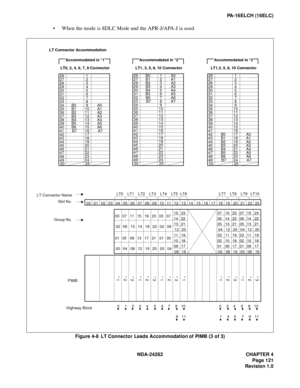 Page 140NDA-24282 CHAPTER 4
Page 121
Revision 1.0
PA-16ELCH (16ELC)
 When the mode is 8DLC Mode and the APR-J/APA-J is used.
Figure 4-8  LT Connector Leads Accommodation of PIMB (3 of 3)
LT Connector Accommodation
26 
27 
28 
29 
30 
31 
32 
33 
34 
35 
36 
37 
38 
39 
40 
41 
42 
43 
44 
45 
46 
47 
48 
49 
50LT1, 3, 5, 8, 10 Connector1 
2 
3 
4 
5 
6 
7 
8 
9 
10 
11 
12 
13 
14 
15 
16 
17 
18 
19 
20 
21 
22 
23 
24 
2526 
27 
28 
29 
30 
31 
32 
33 
34 
35 
36 
37 
38 
39 
40 
41 
42 
43 
44 
45 
46 
47...