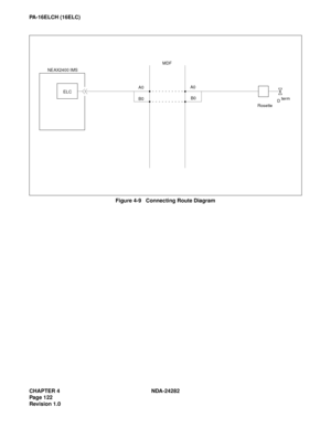 Page 141CHAPTER 4 NDA-24282
Pag e 1 22
Revision 1.0
PA-16ELCH (16ELC)
Figure 4-9   Connecting Route Diagram
NEAX2400 IMS
A0MDF
Rosette
A0
B0
B0ELC
Dterm 