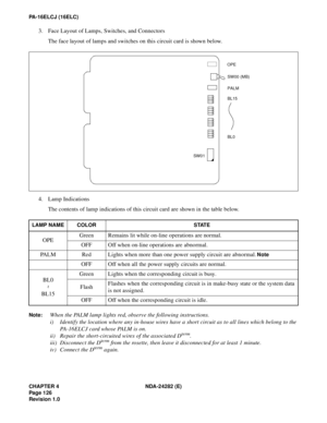 Page 145CHAPTER 4 NDA-24282 (E)
Pag e 1 26
Revision 1.0
PA-16ELCJ (16ELC)
3. Face Layout of Lamps, Switches, and Connectors
The face layout of lamps and switches on this circuit card is shown below.
4. Lamp Indications
The contents of lamp indications of this circuit card are shown in the table below.
Note:When the PALM lamp lights red, observe the following instructions. 
i)  Identify the location where any in-house wires have a short circuit as to all lines which belong to the
PA-16ELCJ card whose PALM is on....