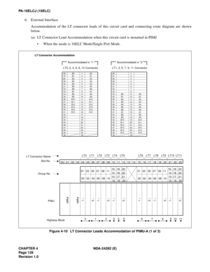 Page 147CHAPTER 4 NDA-24282 (E)
Pag e 1 28
Revision 1.0
PA-16ELCJ (16ELC)
6. External Interface
Accommodation of the LT connector leads of this circuit card and connecting route diagram are shown
below.
(a) LT Connector Lead Accommodation when this circuit card is mounted in PIMJ
 When the mode is 16ELC Mode/Single Port Mode.
Figure 4-10   LT Connector Leads Accommodation of PIMU-A (1 of 3)
LT Connector Accommodation
26 
27 
28 
29 
30 
31 
32 
33 
34 
35 
36 
37 
38 
39 
40 
41 
42 
43 
44 
45 
46 
47 
48 
49...