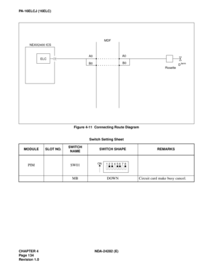 Page 153CHAPTER 4 NDA-24282 (E)
Pag e 1 34
Revision 1.0
PA-16ELCJ (16ELC)
Figure 4-11  Connecting Route Diagram
Switch Setting Sheet
MODULE SLOT NO.SWITCH
NAMESWITCH SHAPE REMARKS
PIM SW01
MB DOWN Circuit card make busy cancel.
NEAX2400 ICS
A0MDF
Rosette
A0
B0
B0ELC
Dterm
ON
12 3 45678 