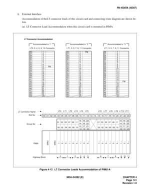Page 160NDA-24282 (E) CHAPTER 4
Page 141
Revision 1.0
PA-4DATA (4DAT)
6. External Interface
Accommodation of the LT connector leads of this circuit card and connecting route diagram are shown be-
low.
(a) LT Connector Lead Accommodation when this circuit card is mounted in PIMA
Figure 4-12   LT Connector Leads Accommodation of PIMU-A
LT Connector Accommodation
26 
27 
28 
29 
30 
31 
32 
33 
34 
35 
36 
37 
38 
39 
40 
41 
42 
43 
44 
45 
46 
47 
48 
49 
50
00 01 02 03 04 05 06 07 08 09 10 11 12 13 14 15 16 17...