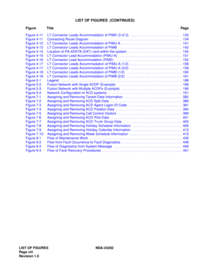 Page 17LIST OF FIGURES NDA-24282
Page viii
Revision 1.0
LIST OF FIGURES  (CONTINUED)
Figure TitlePag e
Figure 4-11 LT Connector Leads Accommodation of PIMK (3 of 3)   . . . . . . . . . . . . . . . . . . . . . . . . . . . 133
Figure 4-11 Connecting Route Diagram . . . . . . . . . . . . . . . . . . . . . . . . . . . . . . . . . . . . . . . . . . . . . . . . . 134
Figure 4-12 LT Connector Leads Accommodation of PIMU-A  . . . . . . . . . . . . . . . . . . . . . . . . . . . . . . . . 141
Figure 4-13 LT Connector...