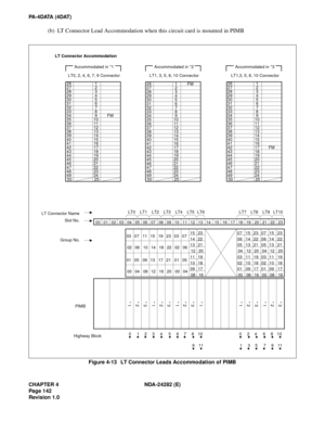 Page 161CHAPTER 4 NDA-24282 (E)
Pag e 1 42
Revision 1.0
PA-4DATA (4DAT)
(b) LT Connector Lead Accommodation when this circuit card is mounted in PIMB
Figure 4-13   LT Connector Leads Accommodation of PIMB
LT Connector Accommodation
26 
27 
28 
29 
30 
31 
32 
33 
34 
35 
36 
37 
38 
39 
40 
41 
42 
43 
44 
45 
46 
47 
48 
49 
50LT1, 3, 5, 8, 10 Connector1 
2 
3 
4 
5 
6 
7 
8 
9 
10 
11 
12 
13 
14 
15 
16 
17 
18 
19 
20 
21 
22 
23 
24 
2526 
27 
28 
29 
30 
31 
32 
33 
34 
35 
36 
37 
38 
39 
40 
41 
42 
43...