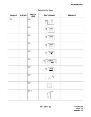 Page 162NDA-24282 (E) CHAPTER 4
Page 143
Revision 1.0
PA-4DATA (4DAT)
Switch Setting Sheet 
MODULE SLOT NO.SWITCH 
NAMESWITCH SHAPE REMARKS
PIM SW1
SW2
SW3
SW4
SW5
SW6
SW7
SW8
SW9
SW10ON
12 3 4
ON
12 3 4
ON
12 3 4
ON
12 3 4
ON
12 3 4
ON
12 3 456 7 8
ON
12 3 4
ON
3
2
1
0
ON 