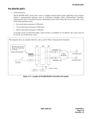 Page 164NDA-24282 (E) CHAPTER 4
Page 145
Revision 1.0
PA-4DATB (DAT)
PA-4DATB (DAT)
1. General Function
The PA-4DATB (DAT) circuit card is used as a Digital Announcement Trunk supporting service features
related to announcement functions such as Automated Attendant, Delay Announcement Attendant,
Announcement Service (for Hotel System). Depending on the switch setting, this circuit card works in one
of the following three modes.
 64-second mode (maximum 4 CHs/card)
 128-second mode (maximum 2 CHs/card)
...