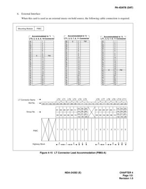 Page 170NDA-24282 (E) CHAPTER 4
Page 151
Revision 1.0
PA-4DATB (DAT)
6. External Interface
When this card is used as an external music-on-hold source, the following cable connection is required.
Figure 4-15   LT Connector Lead Accommodation (PIMU-A)
EFM
EFM26 
27 
28 
29 
30 
31 
32 
33 
34 
35 
36 
37 
38 
39 
40 
41 
42 
43 
44 
45 
46 
47 
48 
49 
50
00 01 02 03 04 05 06 07 08 09 10 11 12 13 14 15 16 17 18 19 20 21 22 23
LT0
PIMC LT Connector Name
Slot No.
 1 
2 
3 
4 
5 
6 
7 
8 
9 
10 
11 
12 
13 
14 
15...