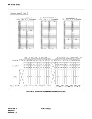 Page 171CHAPTER 4 NDA-24282 (E)
Pag e 1 52
Revision 1.0
PA-4DATB (DAT)
Figure 4-16   LT Connector Lead Accommodation (PIME)
E
FM
EFM26 
27 
28 
29 
30 
31 
32 
33 
34 
35 
36 
37 
38 
39 
40 
41 
42 
43 
44 
45 
46 
47 
48 
49 
50
00 01 02 03 04 0506 07 0809
1011
12 13 1415
16 1718
192021 22
23
LT2
PIME Slot No.
 1 
2 
3 
4 
5 
6 
7 
8 
9 
10 
11 
12 
13 
14 
15 
16 
17 
18 
19 
20 
21 
22 
23 
24 
25
Group No.
LT3LT4LT5LT6LT7LT8LT9LT10LT11LT12LT13
01 
0003 
0205 
0407 
0609 
0811 
1001 
0003 
0205 
0407 
0609...