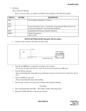 Page 172NDA-24282 (E) CHAPTER 4
Page 153
Revision 1.0
PA-4DATB (DAT)
7. Reference
How to Record a Message
 Prior to your recording, set switches on the DAT card according to the following example.
SWITCH SETTINGS ON DAT (Example )
 Connect a tape recorder to the DAT card with a cable.
 Turn On the MBRQ key to make busy a channel to be recorded.
(To record a message in the 240 sec. mode, all circuits must be placed into MB state.)
 Turn the WR key upwards.
(The corresponding BL lamp lights green indicating...