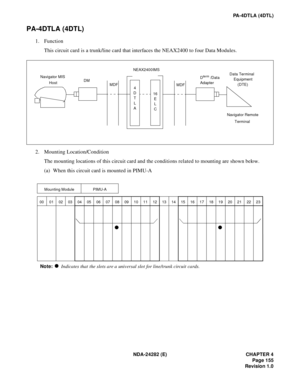 Page 174NDA-24282 (E) CHAPTER 4
Page 155
Revision 1.0
PA-4DTLA (4DTL)
PA-4DTLA (4DTL)
1. Function
This circuit card is a trunk/line card that interfaces the NEAX2400 to four Data Modules.
2. Mounting Location/Condition
The mounting locations of this circuit card and the conditions related to mounting are shown below.
(a) When this circuit card is mounted in PIMU-A
 
NEAX2400IMS
Navigator MIS
Host
4
D
T
L
A
16
E
L
C
MDF
Navigator Remote
Terminal
MDFDMDterm /Data
AdapterData Terminal
Equipment
(DTE)
01 02 03 04 05...