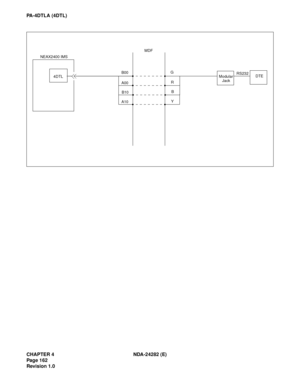 Page 181CHAPTER 4 NDA-24282 (E)
Pag e 1 62
Revision 1.0
PA-4DTLA (4DTL)
NEAX2400 IMS
B00MDF
G
R
A004DTLModular
JackDTE RS232
B
B10
Y
A10 