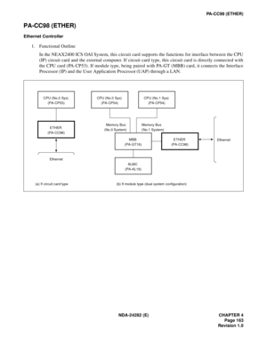 Page 182NDA-24282 (E) CHAPTER 4
Page 163
Revision 1.0
PA-CC98 (ETHER)
PA-CC98 (ETHER)
Ethernet Controller
1. Functional Outline
In the NEAX2400 ICS OAI System, this circuit card supports the functions for interface between the CPU
(IP) circuit card and the external computer. If circuit card type, this circuit card is directly connected with
the CPU card (PA-CP53). If module type, being paired with PA-GT (MBB) card, it connects the Interface
Processor (IP) and the User Application Processor (UAP) through a LAN....