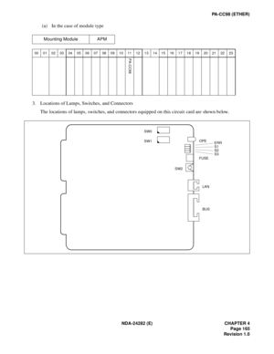 Page 184NDA-24282 (E) CHAPTER 4
Page 165
Revision 1.0
PA-CC98 (ETHER)
(a) In the case of module type
3. Locations of Lamps, Switches, and Connectors
The locations of lamps, switches, and connectors equipped on this circuit card are shown below.
Mounting Module APM
00 01 02 03 04 05 06 07 08 09 10 11 12 13 14 15 16 17 18 19 20 21 22 23PA-CC98
SW0
BUS LAN FUSE OPE
SW1ERR 
S2 S1 
S3
SW2 
