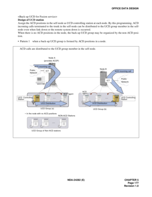 Page 196NDA-24282 (E) CHAPTER 5
Page 177
Revision 1.0
OFFICE DATA DESIGN

Design of UCD station
Assign the ACD positions in the self-node as UCD controlling station at each node. By this programming, ACD
incoming calls terminated to the trunk in the self-node can be distributed to the UCD group member in the self-
node even when link down or the remote system down is occurred.
When there is no ACD positions in the node, the back-up UCD group may be organized by the non-ACD posi-
tion.
  Pattern 1 when a back-up...