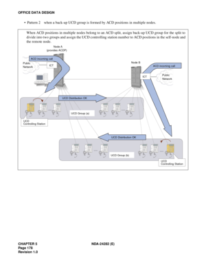 Page 197CHAPTER 5 NDA-24282 (E)
Pag e 1 78
Revision 1.0
OFFICE DATA DESIGN
  Pattern 2 when a back-up UCD group is formed by ACD positions in multiple nodes.
When ACD positions in multiple nodes belong to an ACD split, assign back-up UCD group for the split to
divide into two groups and assign the UCD controlling station number to ACD positions in the self-node and
the remote node.
NE C
NEC
(provides ACDP)
ICT
..... .....
..... Node A
Node B
UCD Group (b)
UCD Group (a)
.....
UCD 
Controlling Station
UCD...