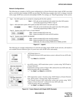 Page 208NDA-24282 (E) CHAPTER 5
Page 189
Revision 1.0
OFFICE DATA DESIGN
Network Configurations: 
The following are examples of ACD system configuration in a Fusion Network where single ACDP is provided
and in a network where multiple ACDPs are provided. The following examples show how to change a network
with a single ACDP into a network with multiple ACDPs. For settings, see “Data Programming” in this section.
Figure 5-1   Legend
The following are example configurations of a network providing single ACDP. In...