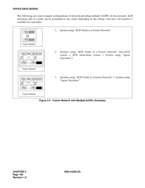 Page 209CHAPTER 5 NDA-24282 (E)
Pag e 1 90
Revision 1.0
OFFICE DATA DESIGN
The followings are some example configurations of network providing multiple ACDPs. In this network, ACD
incoming calls in a node can be terminated to any nodes depending on the setting. And also, call transfer is
available for each other.
Figure 5-3   Fusion Network with Multiple ACDPs (Example)
PBX ACDP
ACDP
Fusion NetworkPBX
PBX
PBXPBX ACDP
Fusion NetworkPBX
PBX
PBXPBX ACDP
Fusion NetworkPBX
1. System using “ACD Trunk in a Fusion...