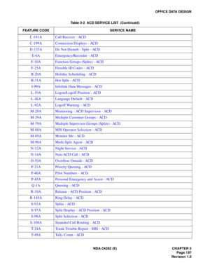 Page 216NDA-24282 (E) CHAPTER 5
Page 197
Revision 1.0
OFFICE DATA DESIGN
C-191A Call Recover - ACD
C-199A Connection Displays - ACD
D-133A Do Not Disturb - Split - ACD
E-6A Emergency/Recorder - ACD
F-10A Function Groups (Splits) - ACD
F-25A Flexible ID Codes - ACD
H-20A Holiday Scheduling - ACD
H-31A Hot Split - ACD
I-99A Infolink Data Messages - ACD
L-19A Logon/Logoff Position - ACD
L-48A Language Default - ACD
L-92A Logoff Warning - ACD
M-28A Monitoring - ACD Supervisor - ACD
M-29A Multiple Customer Groups -...