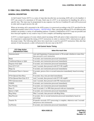 Page 246NDA-24282 (E) CHAPTER 5
Page 227
Revision 1.0
CALL CONTROL VECTOR - ACD
C-108A CALL CONTROL VECTOR - ACD
GENERAL DESCRIPTION
A Call Control Vector (CCV) is a series of steps that describe how an incoming ACD call is to be handled. A
CCV can consist of a maximum of 20 steps. Each step of a CCV is an instruction for handling the call at a
specific time. The steps may be programmed in any sequence (see Service Condition #1) and will be processed
in order until an agent answers the call.
When an incoming...