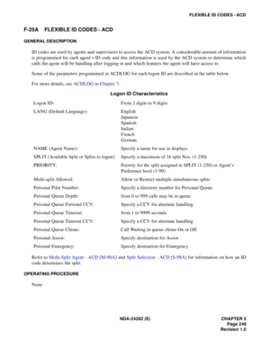 Page 268NDA-24282 (E) CHAPTER 5
Page 249
Revision 1.0
FLEXIBLE ID CODES - ACD
F-25A FLEXIBLE ID CODES - ACD
GENERAL DESCRIPTION
ID codes are used by agents and supervisors to access the ACD system. A considerable amount of information
is programmed for each agent’s ID code and this information is used by the ACD system to determine which
calls the agent will be handling after logging in and which features the agent will have access to.
Some of the parameters programmed in ACDLOG for each logon ID are described...
