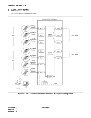 Page 33CHAPTER 2 NDA-24282
Pag e 1 4
Revision 1.0
GENERAL INFORMATION
3. GLOSSARY OF TERMS
This section defines ACD-related terms.
Figure 2-7   NEAX2400 CallCenterWorX-Enterprise ACD System Configuration
Split
SplitTrunk Group
Trunk Group NEAX2400 IMX ACD System
COT COT COT COT COT ACD Agent 
Position 
 
ACD Agent 
Position 
 
Group 
Supervisory 
Position
ACD Agent 
Position
ACD Agent 
Position
Group 
Supervisory 
Position
System 
Supervisory 
Position
Queue
Queue
ACDP
MIS 
Printer 
ELC
ELC
ELC
ELC
ELC
ELC
ELC...