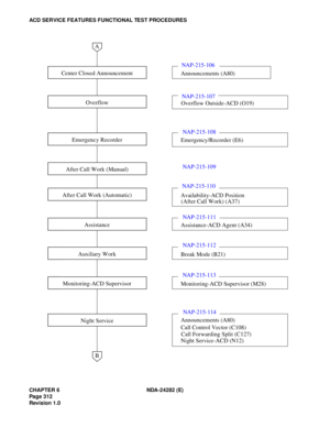 Page 331CHAPTER 6 NDA-24282 (E)
Pag e 3 12
Revision 1.0
ACD SERVICE FEATURES FUNCTIONAL TEST PROCEDURES
Night Service
B
Monitoring-ACD Supervisor
Overflow
Center Closed Announcement
 
Announcements (A80) 
Call Control Vector (C108) 
Call Forwarding Split (C127) 
Night Service-ACD (N12)
 
Monitoring-ACD Supervisor (M28)
 
Break Mode (B21)
 
Assistance-ACD Agent (A34)
 
Availability-ACD Position 
(After Call Work) (A37)
 
Emergency/Recorder (E6) 
 
Overflow Outside-ACD (O19)
 
Announcements (A80)
Auxiliary Work...