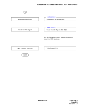 Page 332NDA-24282 (E) CHAPTER 6
Page 313
Revision 1.0
ACD SERVICE FEATURES FUNCTIONAL TEST PROCEDURES
Abandoned Call Search
 
Abandoned Call Search (A31)
Trunk Trouble Report
 
Trunk Trouble Report-MIS (T24)
MIS Terminal FunctionsTally Count (T49)  For the following services, refer to the manual 
described MIS functions.
ENDNAP-215-116 NAP-215-115 B 