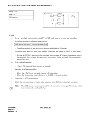 Page 333CHAPTER 6 NDA-24282 (E)
Pag e 3 14
Revision 1.0
ACD SERVICE FEATURES FUNCTIONAL TEST PROCEDURES
NAP-215-101
Sheet 1/2
AC D  In c o m in g
Set up a loop-back connection between COT for ACD trunk group to be tested and station line. 
Log off agent positions and supervisory positions. 
ACD Agent/Supervisory Position Incoming Test
 Test all agent positions and supervisory positions with following flow chart. 
Log on the agent position or supervisory position to be tested, and release the After Call Work...