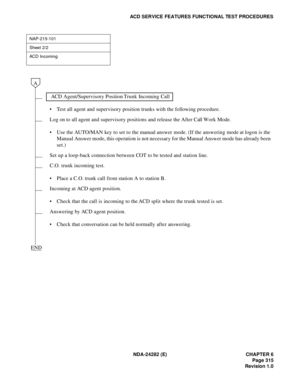 Page 334NDA-24282 (E) CHAPTER 6
Page 315
Revision 1.0
ACD SERVICE FEATURES FUNCTIONAL TEST PROCEDURES
NAP-215-101
Sheet 2/2
AC D  In c o m in g
 ACD Agent/Supervisory Position Trunk Incoming Call
 Test all agent and supervisory position trunks with the following procedure.
Log on to all agent and supervisory positions and release the After Call Work Mode.
 Use the AUTO/MAN key to set to the manual answer mode. (If the answering mode at logon is the 
Manual Answer mode, this operation is not necessary for the...