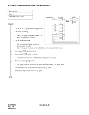 Page 335CHAPTER 6 NDA-24282 (E)
Pag e 3 16
Revision 1.0
ACD SERVICE FEATURES FUNCTIONAL TEST PROCEDURES
NAP-215-102
Sheet 1/1
Call Distribution to Agents
Log off all ACD agent/supervisory positions.
C.O. trunk incoming.
 Place C.O. trunk calls from station A, B 
and C to stations D, E and F.
Log on at agent position.
 The incoming call trunk groups are 
distributed in the split.
 One of the agent positions in the split releases the after call work mode.
Incoming at ACD agent positions.
Answering by ACD agent...