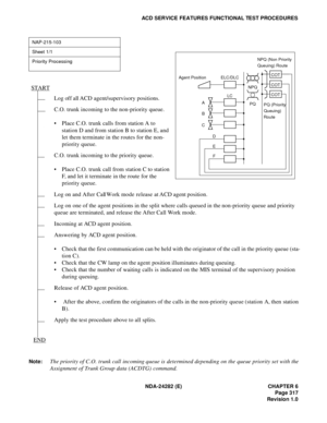 Page 336NDA-24282 (E) CHAPTER 6
Page 317
Revision 1.0
ACD SERVICE FEATURES FUNCTIONAL TEST PROCEDURES
Note:
The priority of C.O. trunk call incoming queue is determined depending on the queue priority set with the
Assignment of Trunk Group data (ACDTG) command.
NAP-215-103
Sheet 1/1
Priority Processing
Log off all ACD agent/supervisory positions.
C.O. trunk incoming to the non-priority queue.
 Place C.O. trunk calls from station A to 
station D and from station B to station E, and 
let them terminate in the...