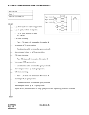 Page 337CHAPTER 6 NDA-24282 (E)
Pag e 3 18
Revision 1.0
ACD SERVICE FEATURES FUNCTIONAL TEST PROCEDURES
NAP-215-104
Sheet 1/1
Automatic Call Distributi
on
Log off all agent and supervisory positions.
Log on agent positions in sequence.
 Log on agent positions in order 
of C→D→E.
C.O. trunk incoming.
 Place a C.O. trunk call from station A to station B.
Incoming at ACD agent position.
 Check that the call is terminated at agent position C.
Answering and release by ACD agent position.
C.O. trunk incoming.
...
