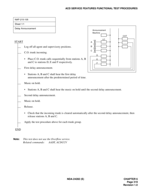 Page 338NDA-24282 (E) CHAPTER 6
Page 319
Revision 1.0
ACD SERVICE FEATURES FUNCTIONAL TEST PROCEDURES
Note:
This test does not use the Overflow service.
Related commands:      AADT, ACDCCV
NAP-215-105
Sheet 1/1
Delay Announcement
Log off all agent and supervisory positions.
C.O. trunk incoming.
 Place C.O. trunk calls sequentially from stations A, B 
and C to stations D, E and F respectively.
First delay announcement.
 Stations A, B and C shall hear the first delay 
announcement after the predetermined period...