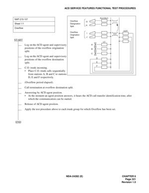 Page 340NDA-24282 (E) CHAPTER 6
Page 321
Revision 1.0
ACD SERVICE FEATURES FUNCTIONAL TEST PROCEDURES
NAP-215-107
Sheet 1/1
Overflow
Log on the ACD agent and supervisory 
positions of the overflow origination
split.
Log on the ACD agent and supervisory 
positions of the overflow destination 
split.
C.O. trunk incoming.
 Place C.O. trunk calls sequentially 
from stations A, B and C to stations 
D, E and F respectively.
(Overflow period elapsed).
Call termination at overflow destination split.
Answering by ACD...