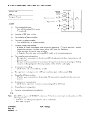 Page 341CHAPTER 6 NDA-24282 (E)
Pag e 3 22
Revision 1.0
ACD SERVICE FEATURES FUNCTIONAL TEST PROCEDURES
Note:
After MON key is pressed, “BARGE?” is displayed. At that time, monitoring is abandoned by one of the
following operations.
Dial “1” + “#” (Three-party conference will be established.)
Press MON key again
NAP-215-108
Sheet 1/1
Emergency Recorder
C.O. trunk call incoming.
 Place a C.O. trunk call from station 
A to station B.
Incoming at ACD agent position.
Answering by ACD agent position.
Emergency...