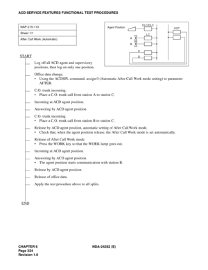 Page 343CHAPTER 6 NDA-24282 (E)
Pag e 3 24
Revision 1.0
ACD SERVICE FEATURES FUNCTIONAL TEST PROCEDURES
NAP-215-110
Sheet 1/1
After Call Work (Automatic)
Log off all ACD agent and supervisory 
positions, then log on only one position.
Office data change.
 Using the ACDSPL command, assign 0 (Automatic After Call Work mode setting) to parameter 
AFTER.
C.O. trunk incoming.
 Place a C.O. trunk call from station A to station C.
Incoming at ACD agent position.
Answering by ACD agent position.
C.O. trunk incoming.
...