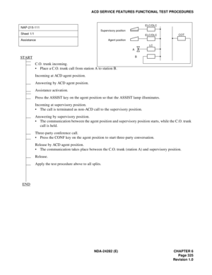 Page 344NDA-24282 (E) CHAPTER 6
Page 325
Revision 1.0
ACD SERVICE FEATURES FUNCTIONAL TEST PROCEDURES
NAP-215-111
Sheet 1/1
Assistance
C.O. trunk incoming.
 Place a C.O. trunk call from station A to station B.
Incoming at ACD agent position.
Answering by ACD agent position.
Assistance activation.
Press the ASSIST key on the agent position so that the ASSIST lamp illuminates.
Incoming at supervisory position.
 The call is terminated as non-ACD call to the supervisory position.
Answering by supervisory...