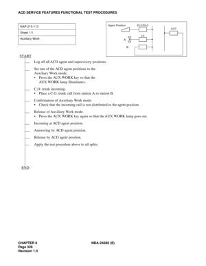 Page 345CHAPTER 6 NDA-24282 (E)
Pag e 3 26
Revision 1.0
ACD SERVICE FEATURES FUNCTIONAL TEST PROCEDURES
NAP-215-112
Sheet 1/1
Au x il ia r y Wo r k
Log off all ACD agent and supervisory positions.
Set one of the ACD agent positions to the 
Auxiliary Work mode. 
 Press the AUX WORK key so that the 
AUX WORK lamp illuminates.
C.O. trunk incoming.
 Place a C.O. trunk call from station A to station B.
Confirmation of Auxiliary Work mode.
 Check that the incoming call is not distributed to the agent position....