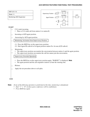 Page 346NDA-24282 (E) CHAPTER 6
Page 327
Revision 1.0
ACD SERVICE FEATURES FUNCTIONAL TEST PROCEDURES
Note:
If one of the following operation is performed at this time, monitoring is abandoned.
Dial “1” + “#” (A three-party conference will be established.)
Press MON key again
NAP-215-113
Sheet 1/1
Monitoring–ACD Supervisor
C.O. trunk incoming.
 Place a C.O. trunk call from station A to station B.
Incoming at ACD agent position.
Answering by ACD agent position.
Monitoring Activation from Supervisory Position...