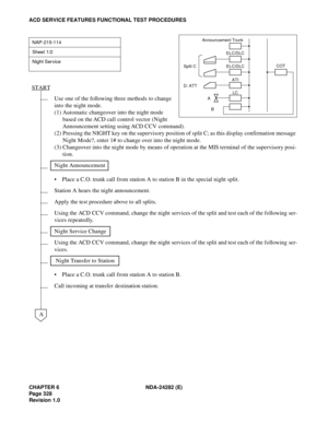 Page 347CHAPTER 6 NDA-24282 (E)
Pag e 3 28
Revision 1.0
ACD SERVICE FEATURES FUNCTIONAL TEST PROCEDURES
NAP-215-114
Sheet 1/2
Night Service
Use one of the following three methods to change 
into the night mode.
(1) Automatic changeover into the night mode 
based on the ACD call control vector (Night 
Announcement setting using ACD CCV command).
(2) Pressing the NIGHT key on the supervisory position of split C; as this display confirmation message 
Night Mode?, enter 1# to change over into the night mode.
(3)...