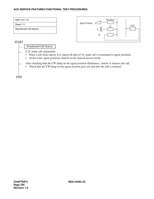 Page 349CHAPTER 6 NDA-24282 (E)
Pag e 3 30
Revision 1.0
ACD SERVICE FEATURES FUNCTIONAL TEST PROCEDURES
NAP-215-115
Sheet 1/1
Abandoned Call Search
 Abandoned Call Search
C.O. trunk call origination.
 Place a call from station A to station B and a C.O. trunk call is terminated to agent positions.
 At this time, agent positions shall be in the manual answer mode.
After checking that the CW lamp on the agent position illuminates, station A releases the call.
 Check that the CW lamp on the agent position goes...