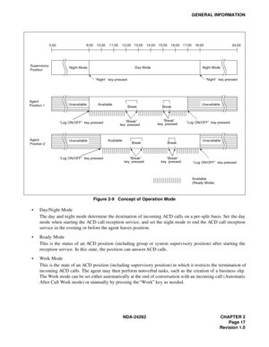 Page 36NDA-24282 CHAPTER 2
Page 17
Revision 1.0
GENERAL INFORMATION
Figure 2-9   Concept of Operation Mode
 Day/Night Mode
The day and night mode determine the destination of incoming ACD calls on a per-split  basis. Set  the day
mode when starting the ACD call reception service, and set the night mode to end the ACD call reception
service in the evening or before the agent leaves position.
 Ready Mode
This is the status of an ACD position (including group or system supervisory position) after starting the...