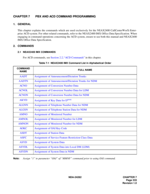 Page 352NDA-24282 CHAPTER 7
Page 333
Revision 1.0
CHAPTER 7 PBX AND ACD COMMAND PROGRAMMING
1. GENERAL
This chapter explains the commands which are used exclusively for the NEAX2400 CallCenterWorX-Enter-
prise ACD system. For other related commands, refer to the NEAX2400 IMX Office Data Specification. When
engaging in command operations concerning the ACD system, ensure to use both this manual and NEAX2400
IMX Office Data Specification.
2. COMMANDS
2.1 NEAX2400 IMX COMMANDS 
For ACD commands, see Section 2.2, “...