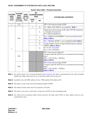 Page 359CHAPTER 7 NDA-24282
Pag e 3 40
Revision 1.0
ASYDL: ASSIGNMENT OF SYSTEM DATA INTO LOCAL DM (LDM)
Note 1:
For ACD system to be activated through Fusion network, this data is programmed in the node providing
ACDP only. Other data must be set to all nodes within Fusion network.
Note 2:Available since the PBX software Series 7400 and the ACD software R3.
Note 3:This data is used in the network providing multiple ACDPs.
Note 4:The identical data value must be assigned to all nodes.
Note 5:This data is...