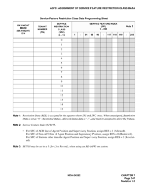 Page 366NDA-24282 CHAPTER 7
Page 347
Revision 1.0
ASFC: ASSIGNMENT OF SERVICE FEATURE RESTRICTION CLASS DATA
Note 1:
Restriction Data (RES) is assigned in the squares where SFI and SFC cross. When unassigned, Restriction
Data is set as “0” (Restricted status). Allowed Status data is “1”, and must be assigned to allow the feature.
Note 2:Service Feature Index (SFI) 95.
 For SFC of ACD line of Agent Position and Supervisory Position, assign RES = 1 (Allowed).
For SFC of Non-ACD line of Agent Position and...