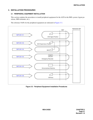 Page 40NDA-24282 CHAPTER 3
Page 21
Revision 1.0
INSTALLATION
3. INSTALLATION PROCEDURES
3.1 PERIPHERAL EQUIPMENT INSTALLATION
This section explains the procedures to install peripheral equipment for the ACD in the IMX system (Agent po-
sitions, MIS terminals, etc.).
The reference NAPs for the peripheral equipment are indicated in Figure 3-3.
Figure 3-3   Peripheral Equipment Installation Procedures
MD F
ACD Supervisory PositionNEAX2400 IMX
ACD Agent Position
MIS
Emergency Recorder
Announcement Machine...