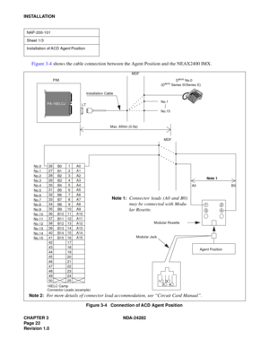 Page 41CHAPTER 3 NDA-24282
Pag e 2 2
Revision 1.0
INSTALLATION
Figure 3-4 shows the cable connection between the Agent Position and the NEAX2400 IMX.
Figure 3-4   Connection of ACD Agent Position
NAP-200-101
Sheet 1/3
Installation  of ACD  Agent Position 
Note 2:For more details of connector lead accommodation, see “Circuit Card Manual”.
PIMMDF
Installation Cable
MDF Max. 850m (0.5φ)
16ELC Camp
Connector Leads (example)Modular Rosette
Modular Jack
Note 1
LTNo.1
No.15
Dterm No.0
(Dterm Series III/Series E)...