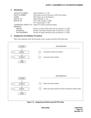 Page 420NDA-24282 CHAPTER 7
Page 401
Revision 1.0
ACDPLT: ASSIGNMENT OF ACD MONITOR NUMBER
3. Parameters
TENANT NUMBER: Tenant Number (1 to 10)
PILOT NUMBER: The number used for the pilot in ACD call routing
NAME: Pilot Name, up to 20 characters. 
ROUTE TO: Week Schedule (1-10)
ROUTE TO: CCV index number (1-900)
CCV step number (1-20)
ALTERNATE NIGHT CCV: Night CCV Index and Step Number
PRIORITY
TRUNK: Priority at which ACD trunk calls are queued (1 to 250).
INTERNAL: Priority with which internal calls are...